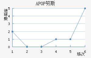 APOP Ŭ˹