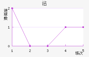 մ