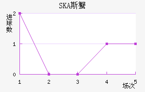 SKA˹з