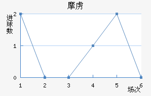 Ħ²