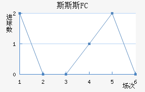 ˹˹˹FC