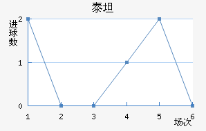 ̩̹