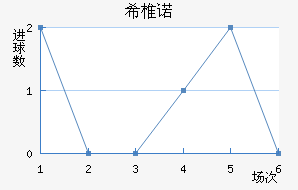 ϣ׵ŵ