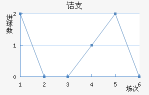 ڵ֧