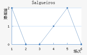 Salgueiros
