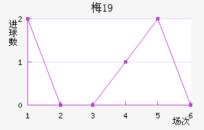 ÷U19