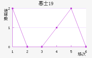 ĽʿU19