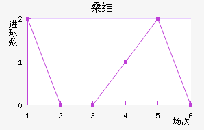 ɣά˹