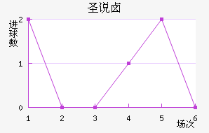 ʥ˵±ؽ