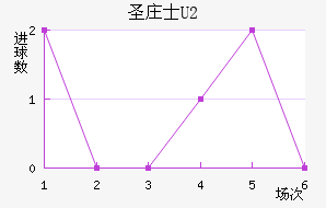 ʥׯʿU20
