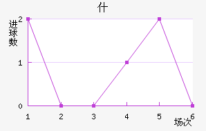 ʲն