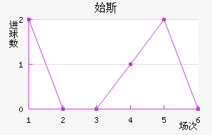 ʼ˹