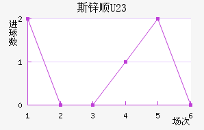 ˹п˳U23