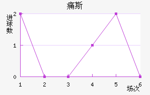 ʹ˹