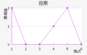 Ͷ˹