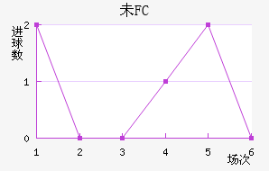 δFC