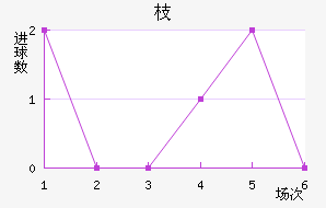 ֦MYFC