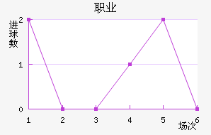 ְҵ