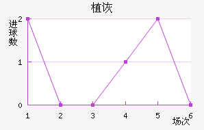 ֲڶ