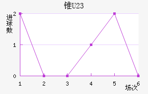 ׶ֶ(U23)