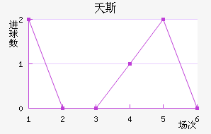 ز˹
