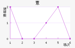 ޲