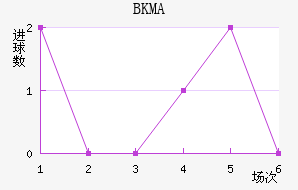 BKMA