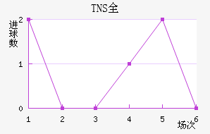 TNSȫ