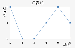 ¬ɭU19