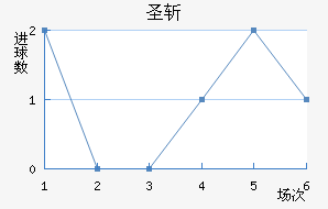 ʥն