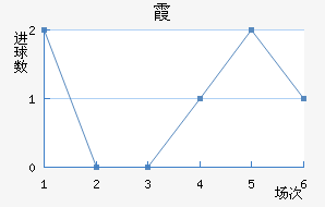 ϼ