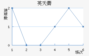 Ӣز޸