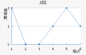 AEK
