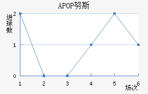APOPŬ˹