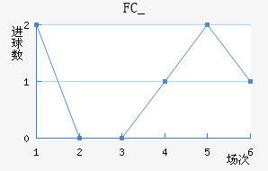 FC_