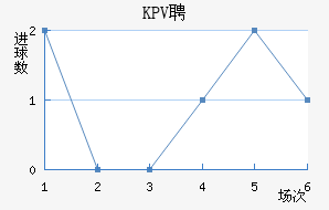 KPVƸ