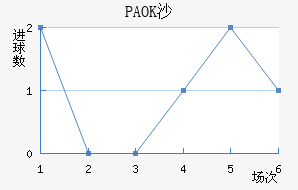 PAOKɳ