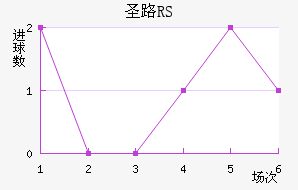 ʥ·˹RS