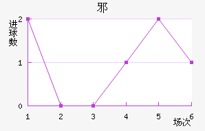 а½