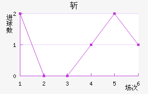 ն