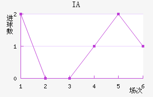 IA˹