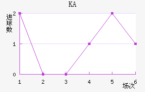 KA