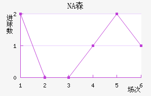 NAɭ