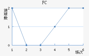 FCܽ