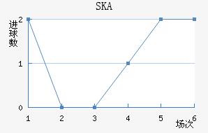 SKAɼǽ