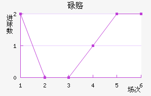 µ¸