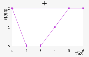 ţ