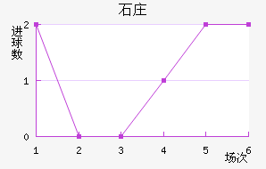 ʯׯ
