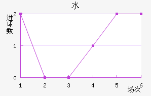 ˮֽ