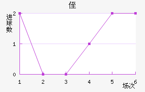 ֶ